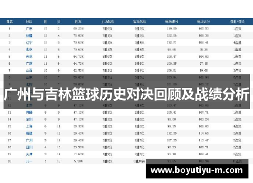 广州与吉林篮球历史对决回顾及战绩分析